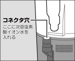 タンク内のお手入れ