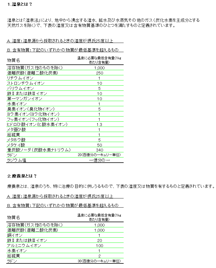 泉質に関する情報 源泉直送サービス 水広場