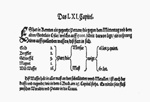 1572年の成分分析書