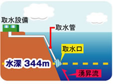 天海の水軟水海洋深層水取水マップ