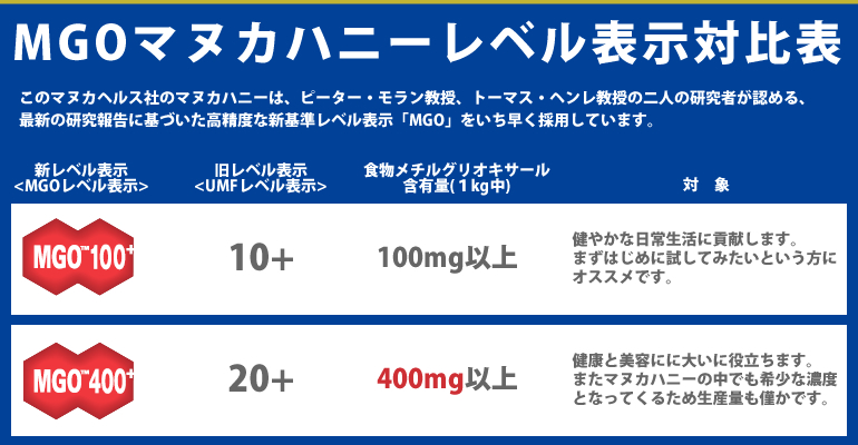 Mgo マヌカ と は ハニー