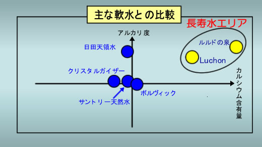 ルルドの泉と日本の水との比較