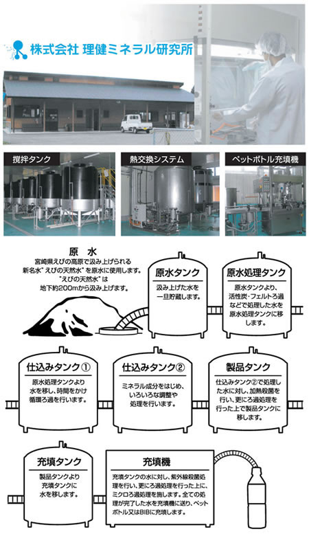 スーパーシリカ天然水工場