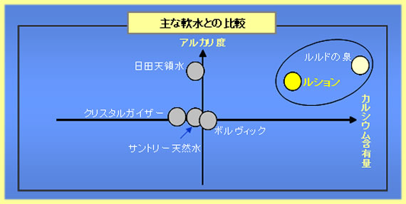 長寿水の説明