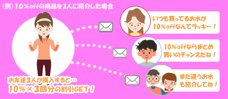 紹介割引システム説明イラスト