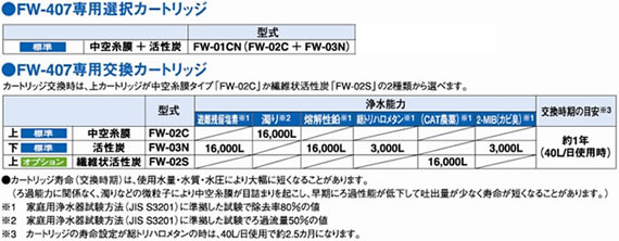 アルカリイオン製水器 トレビ FW-407 カートリッジマップ